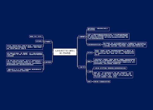 九年级语文下册《蒲柳人家》思维导图