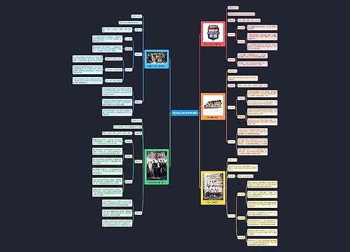 高分综艺推荐思维导图