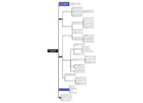 教师资格考试布鲁纳的认知结构学习论思维导图