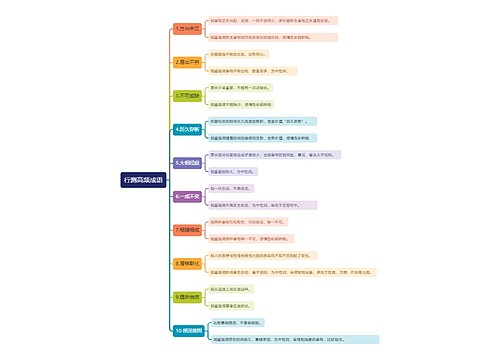 行测高频成语思维导图