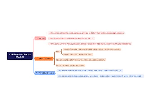 七下历史第一单元第5课思维导图