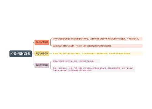 心理学研究任务