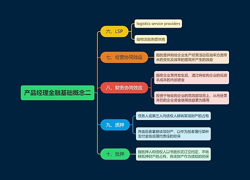 产品经理金融基础概念二