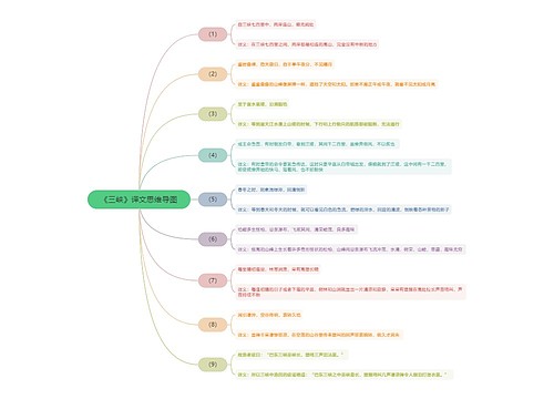 《三峡》译文思维导图思维导图