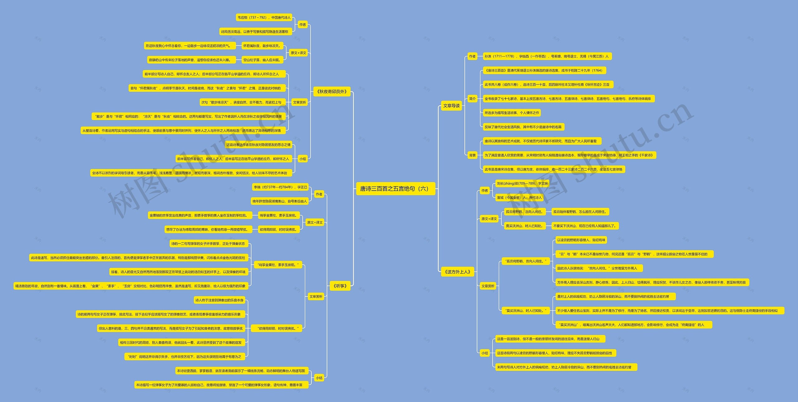 唐诗三百首之五言绝句（六）思维导图