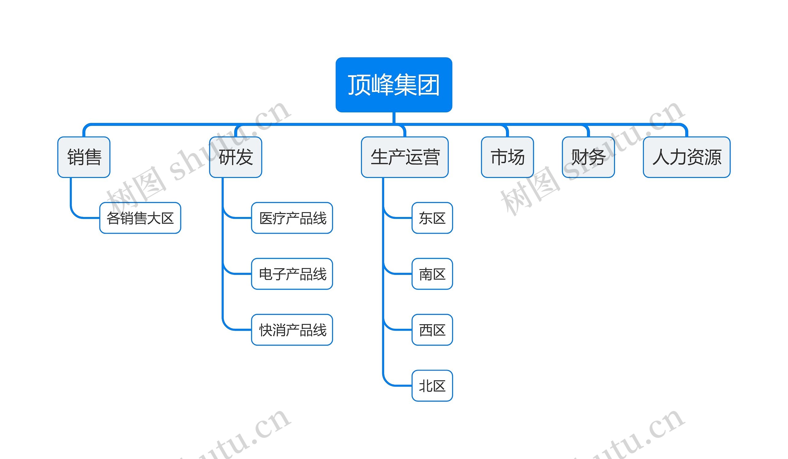 顶峰集团内部构成