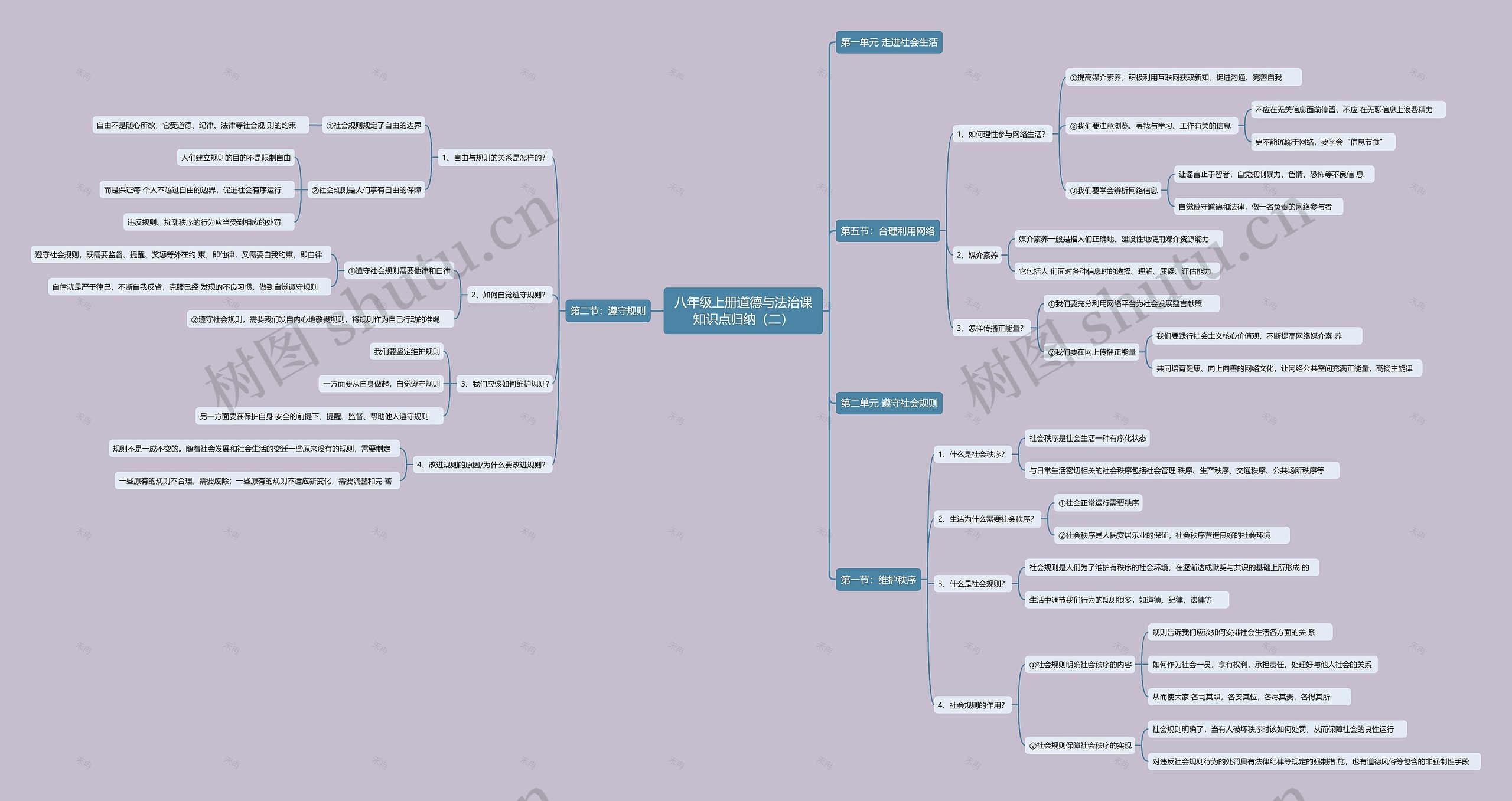 八年级上册道德与法治课知识点归纳（二）思维导图