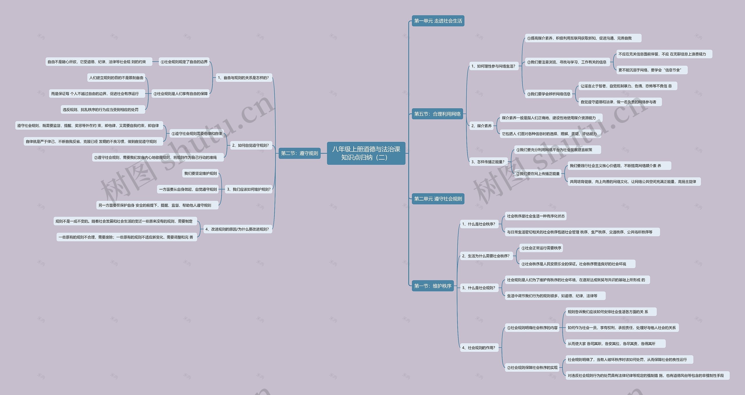 八年级上册道德与法治课知识点归纳(二)思维导图高清图 八年级上册道德与法治课知识点归纳(二)思维导图