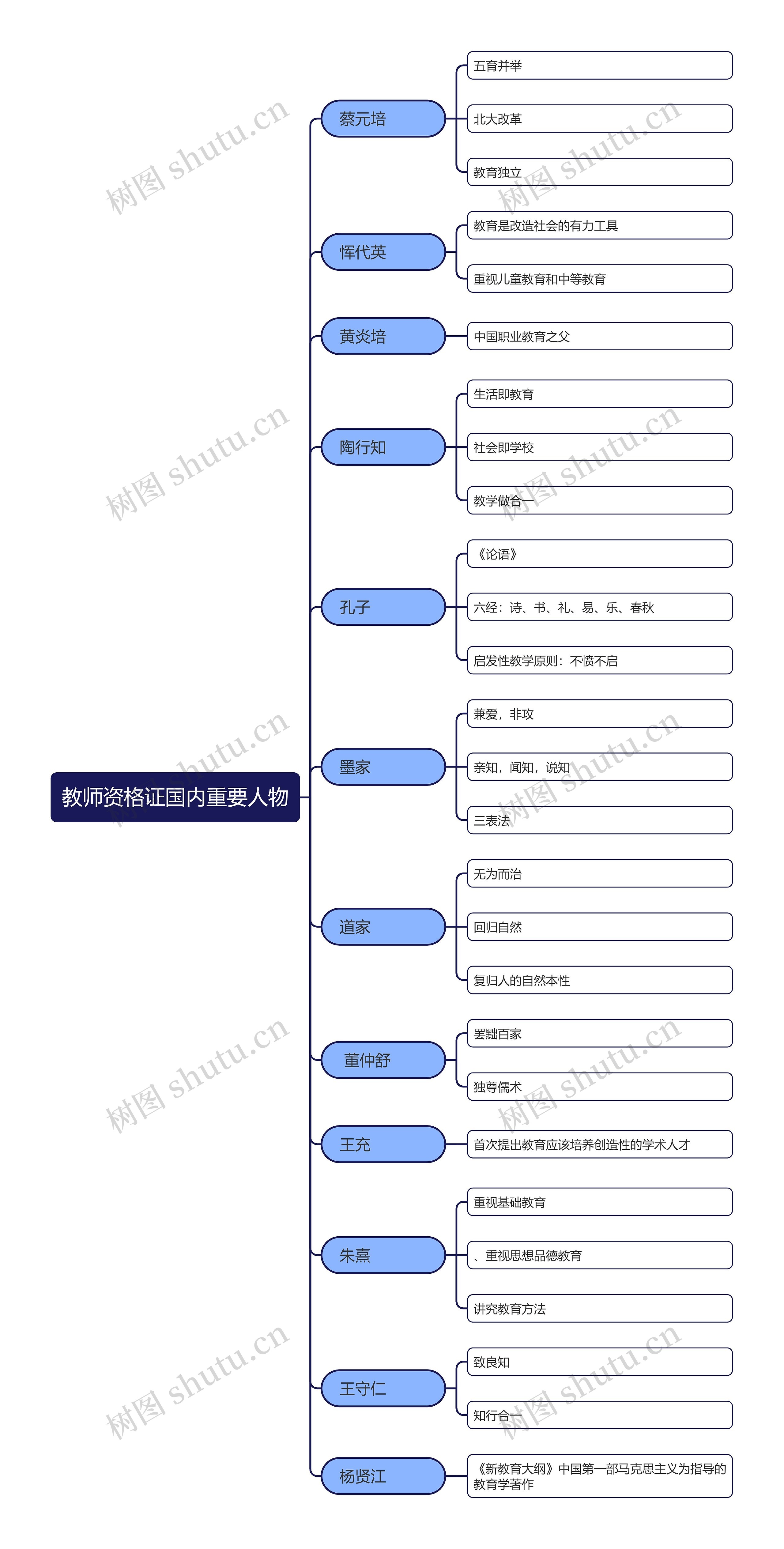 教师资格证国内重要人物