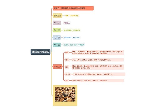 咖啡豆百科知识