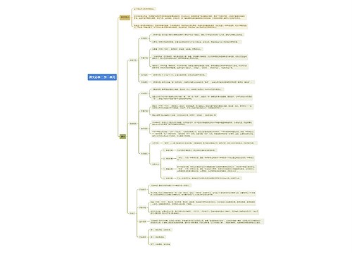 高中语文必修二 第一单元思维导图