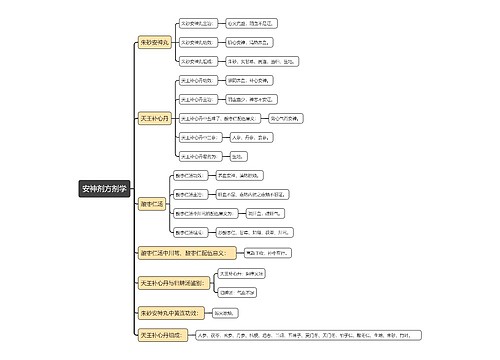 安神剂方剂学知识点
