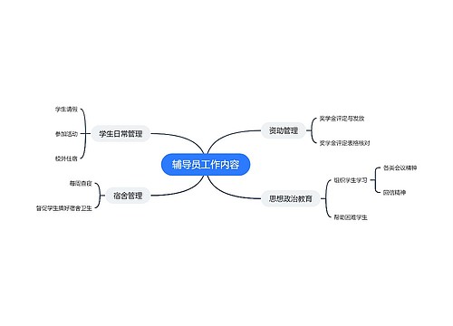 辅导员工作内容思维导图