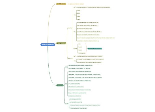 国际直接投资思维导图