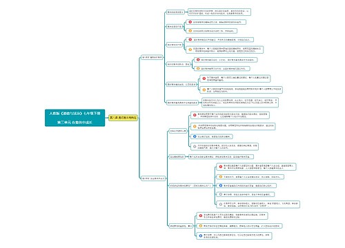 七年级道德与法治下册第三单元第8课思维导图