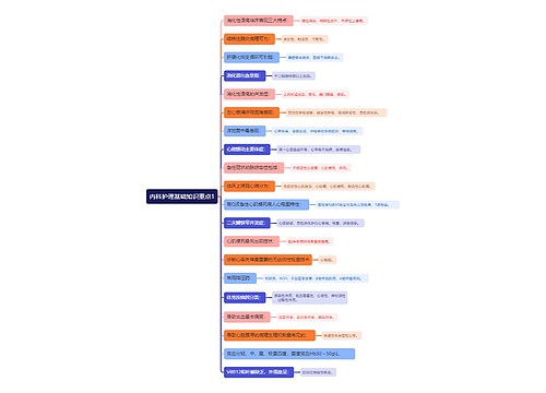 内科护理基础知识重点1