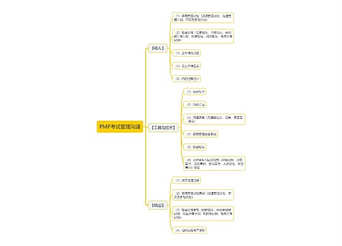 PMP考试管理沟通思维导图