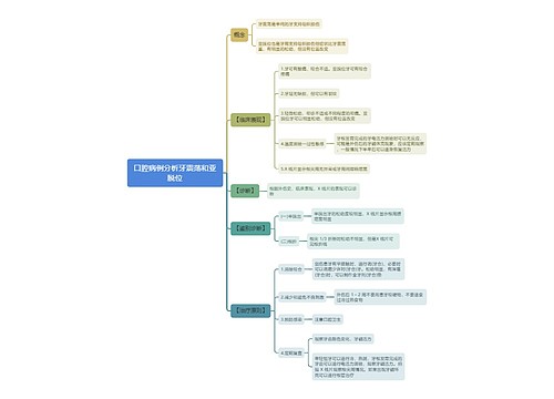 口腔病例分析牙震荡和亚脱位思维导图