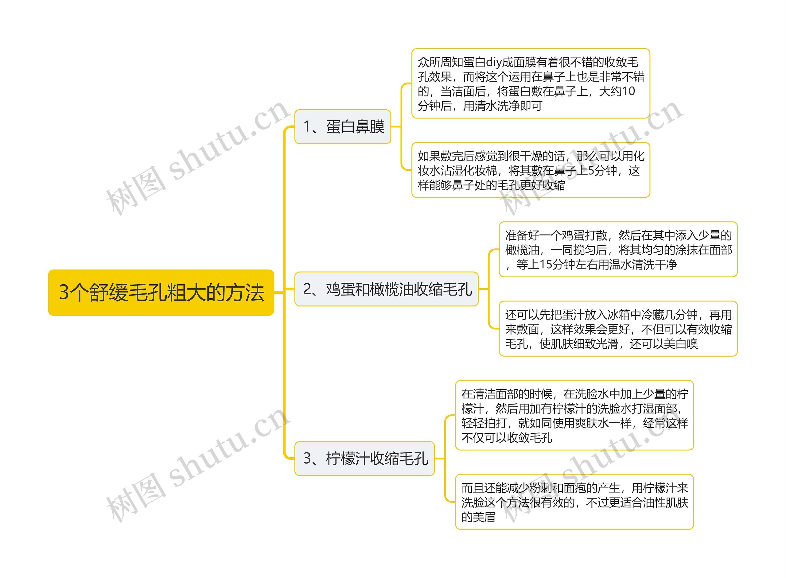 3个舒缓毛孔粗大的方法思维导图