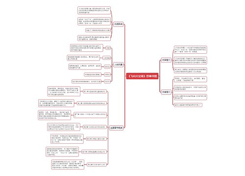 《飞向太空港》思维导图
