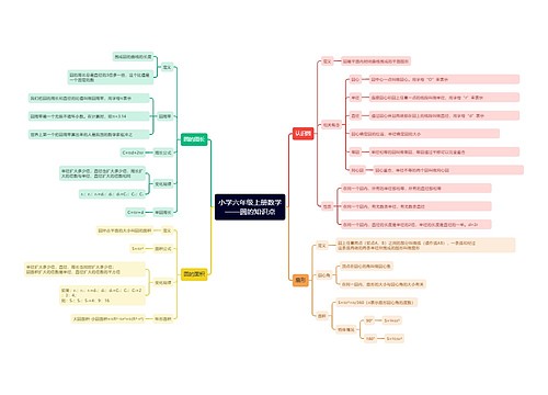 小学六年级数学上册圆思维导图