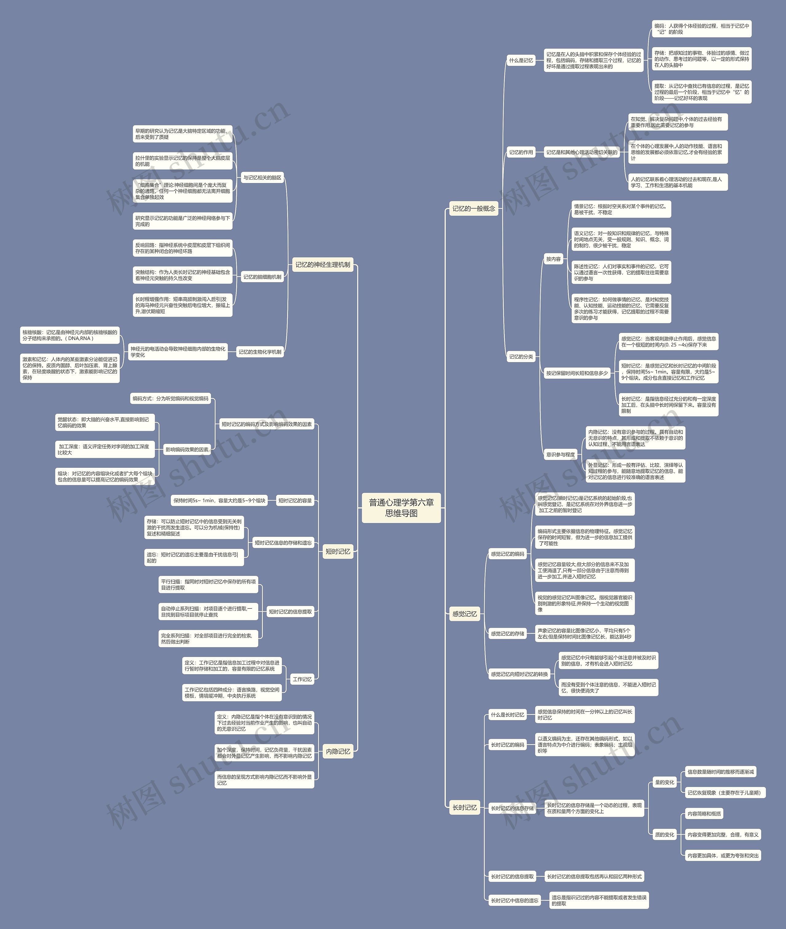 普通心理学第六章思维导图