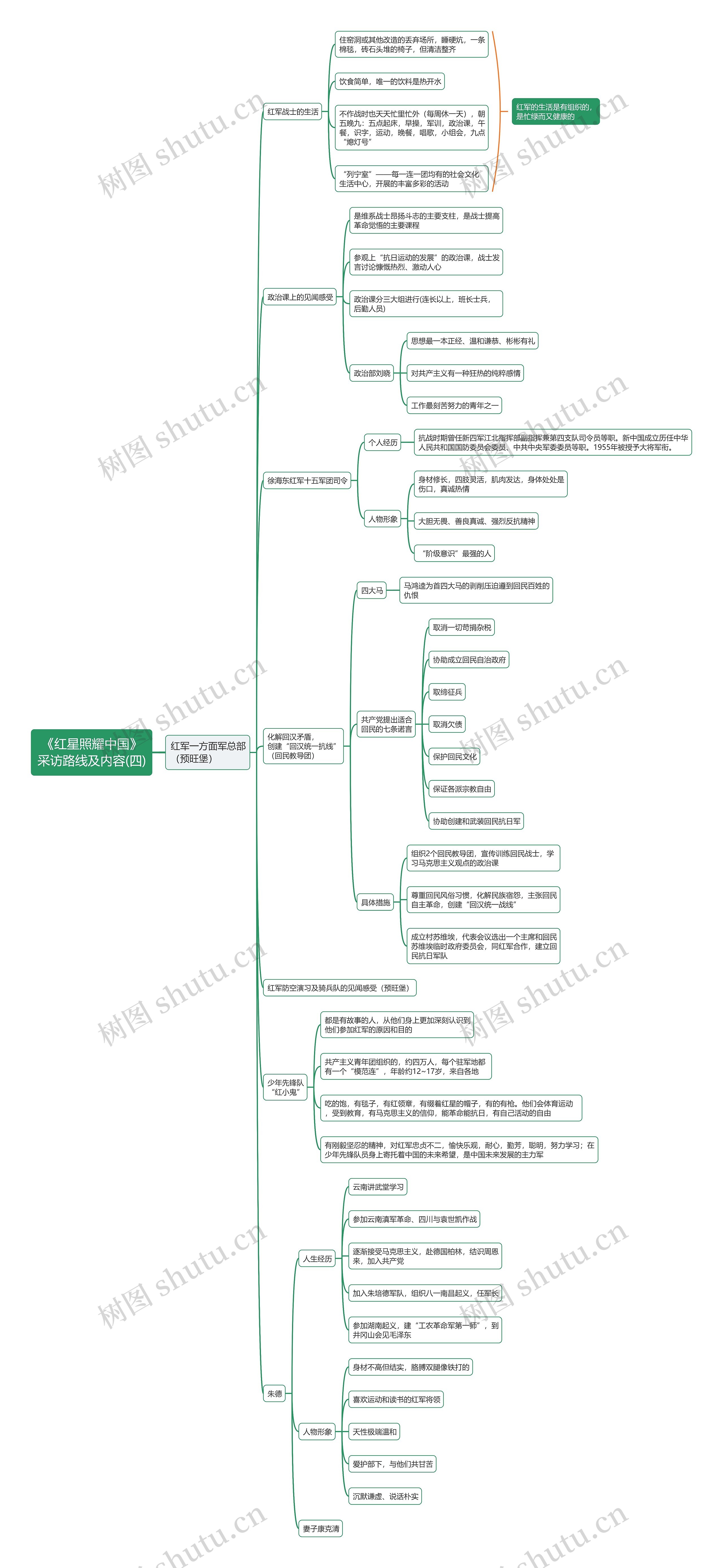 《红星照耀中国》采访路线及内容(四)思维导图