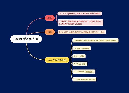 Java泛型思维导图