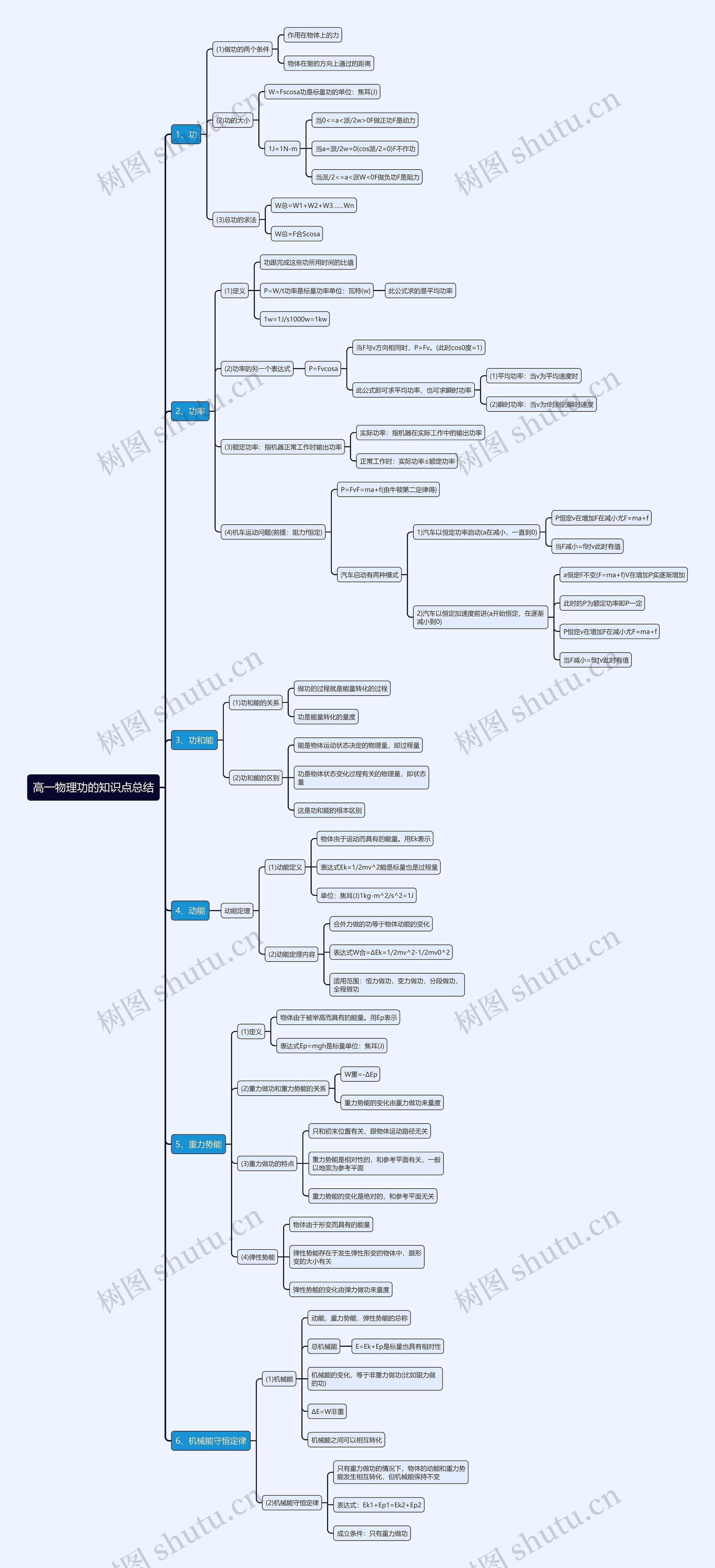 高一物理功知识点思维导图