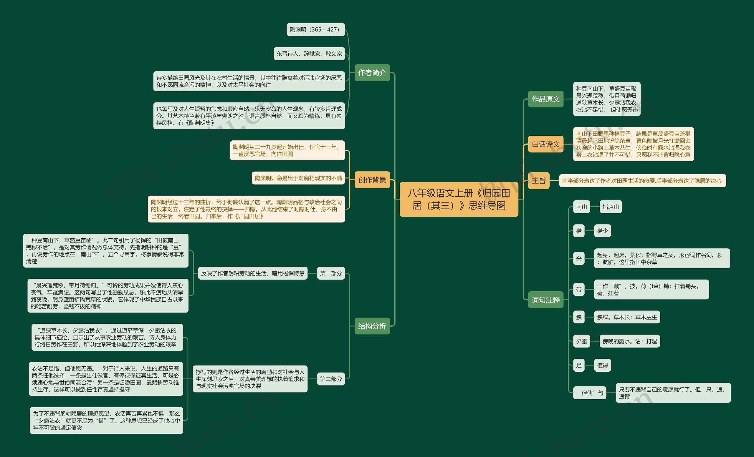 八年级语文上册《归园田居（其三）》思维导图