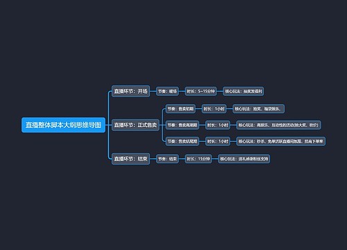 直播整体脚本大纲思维导图
