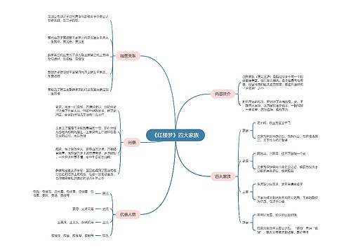 《红楼梦》四大家族思维导图