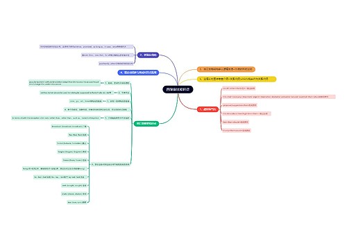 四级语法知识点思维导图