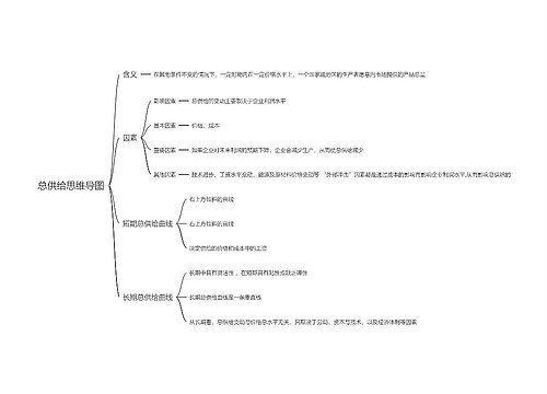 总供给思维导图
