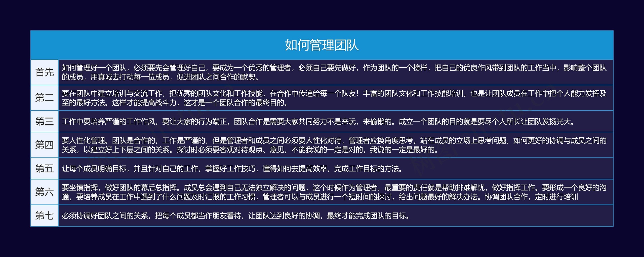如何管理团队思维导图