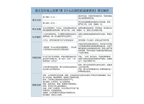 五年级上册语文第7课《什么比猎豹的速度更快》课文解析树形表格