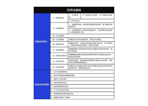 大学经济法基础消费者的权利知识总结树形表格