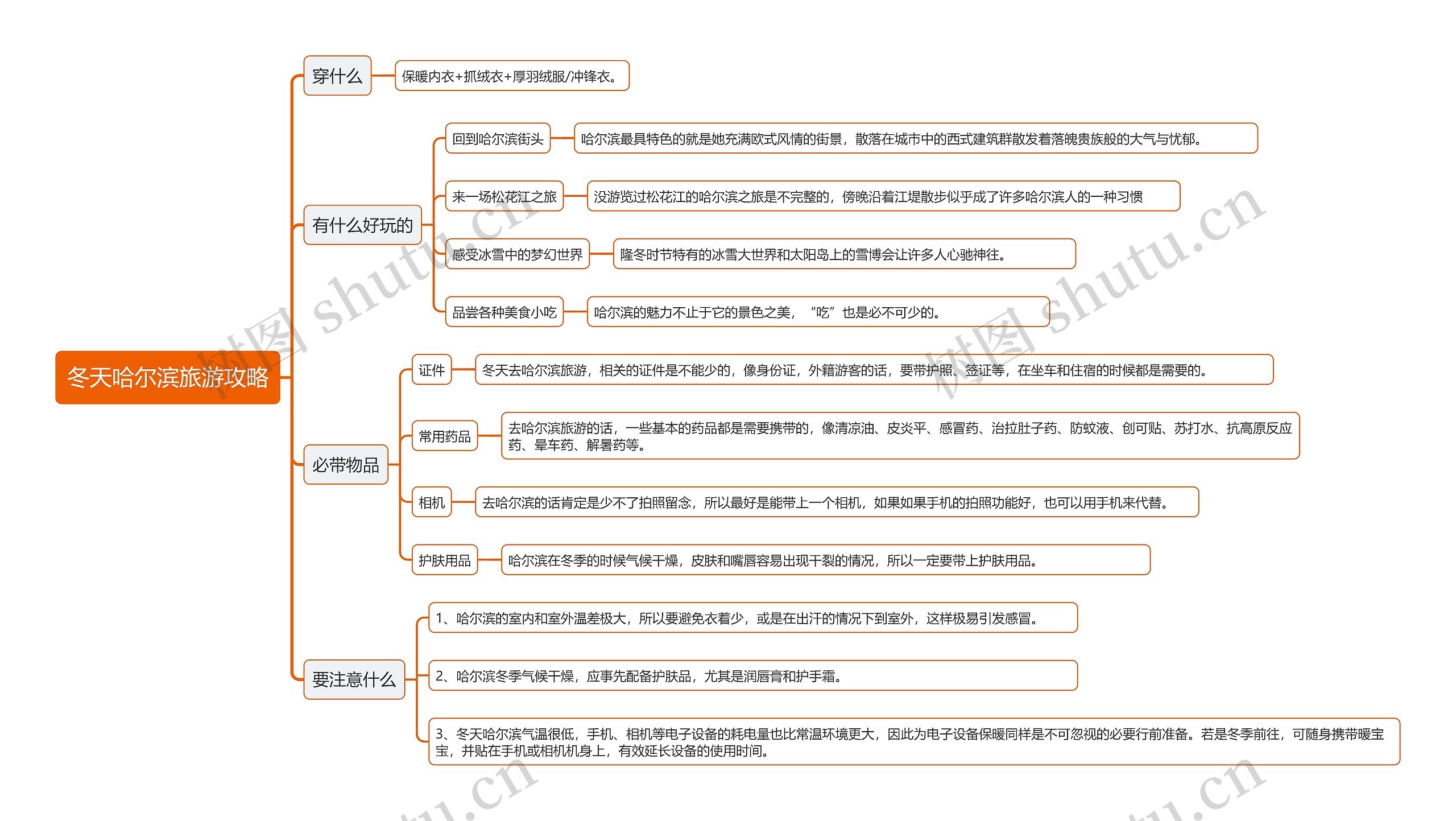 冬天哈尔滨旅游攻略思维导图