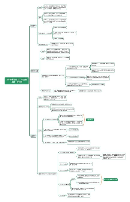 常识积累侵占罪与职务侵占罪与盗窃罪思维导图_编号z444006-TreeMind树图