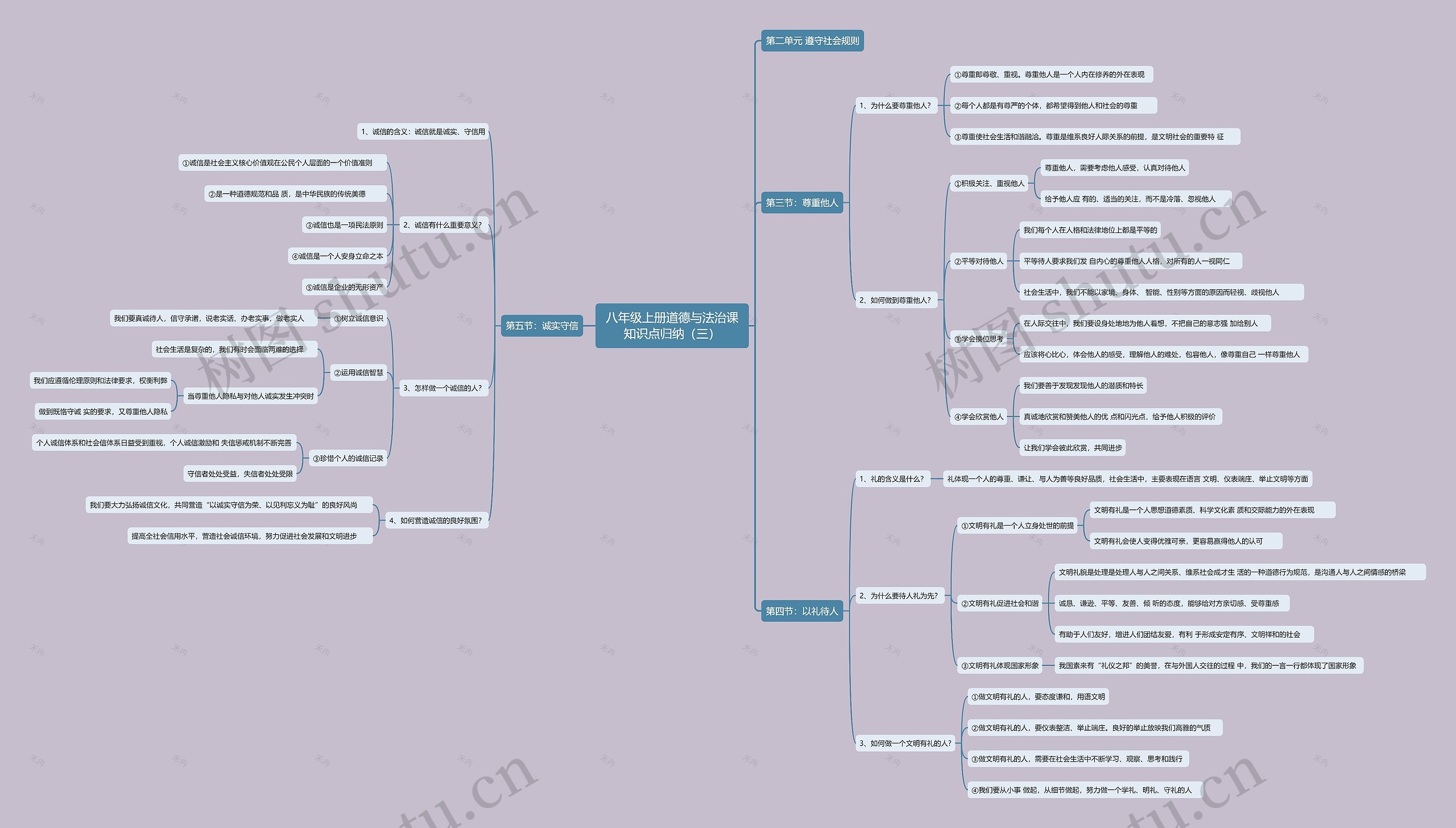 八年级上册道德与法治课知识点归纳(三)思维导图高清图 八年级上册道德与法治课知识点归纳(三)思维导图