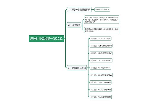 原神8.10兑换码一览2022思维导图