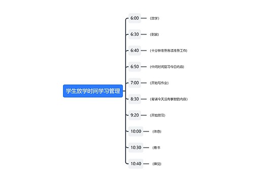 学生放学时间学习管理思维导图