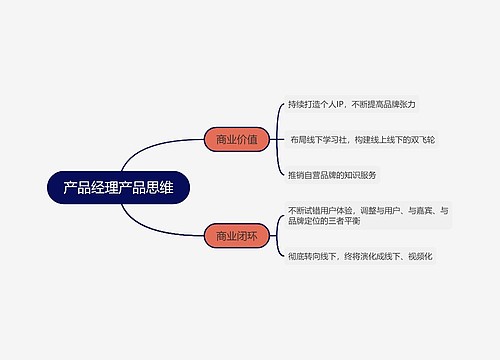 产品经理产品思维思维导图