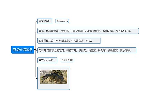 恐龙介绍棘龙