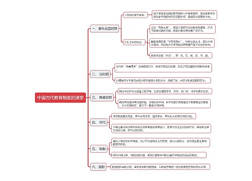 中国古代教育制度的演变思维导图