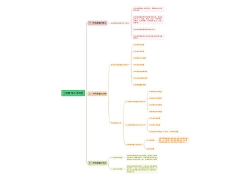 工商管理市场调查思维导图