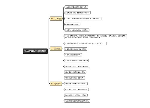 食品安全问题写作模板