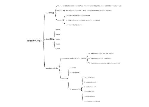 疼痛患者的护理一思维导图