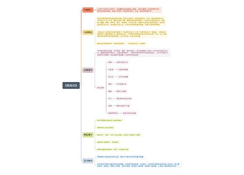 《昆虫记》思维导图