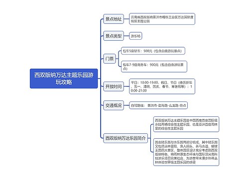 西双版纳万达主题乐园游玩攻略思维导图